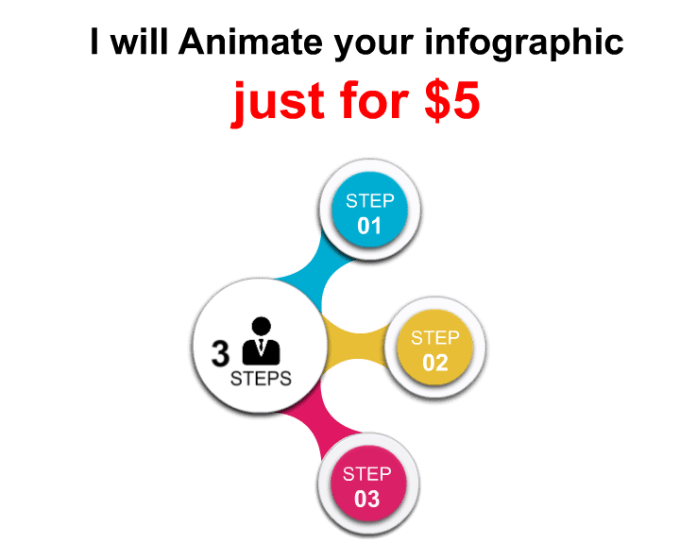 I will create your product video animation, just for 5 dollar 2 sec