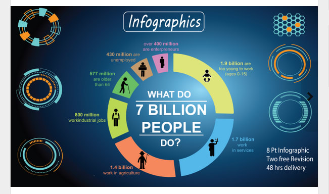 I will design attractive and eye catching info graphic