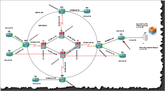I will do network configurations using packet tracer gns3 and vmware
