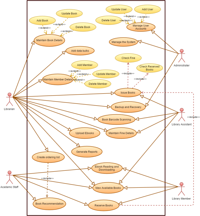 I will do user interface design and design diagrams