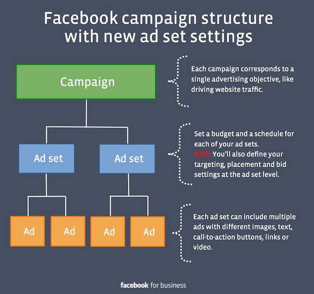 I will facebook ad campaign and social media marketing