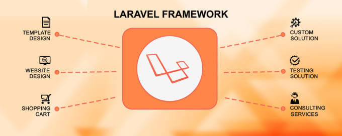 I will help to solve problem and develop website using laravel