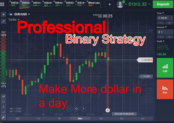 I will learn Binary trading strategy