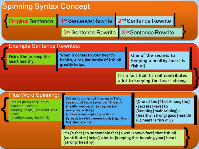 I will manually write spin syntax or spintax  on sentence level