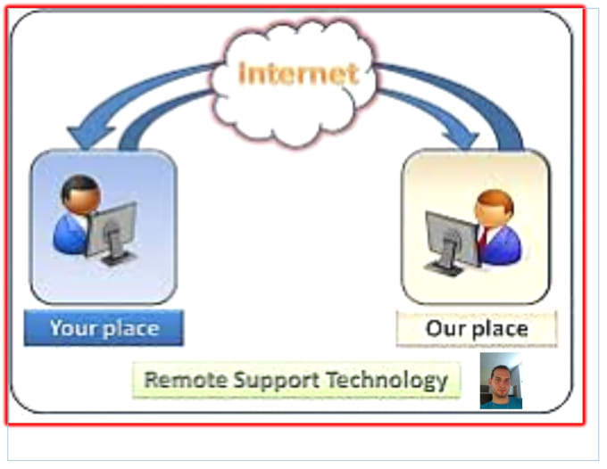 I will provide technical support in computer and devices