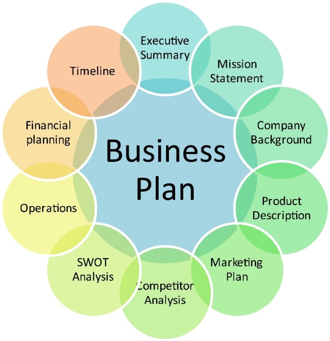 I will write an investor biz plan for startups and existing biz