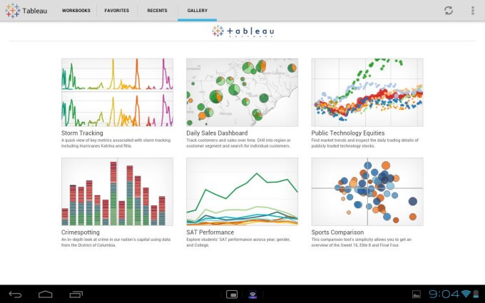 I will analyse your data using tableau