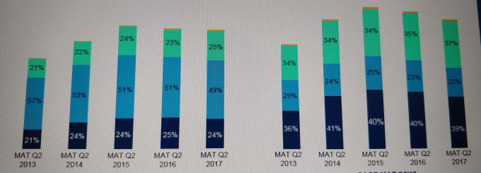 I will carry out insightful analysis and visualization using excel spreadsheets