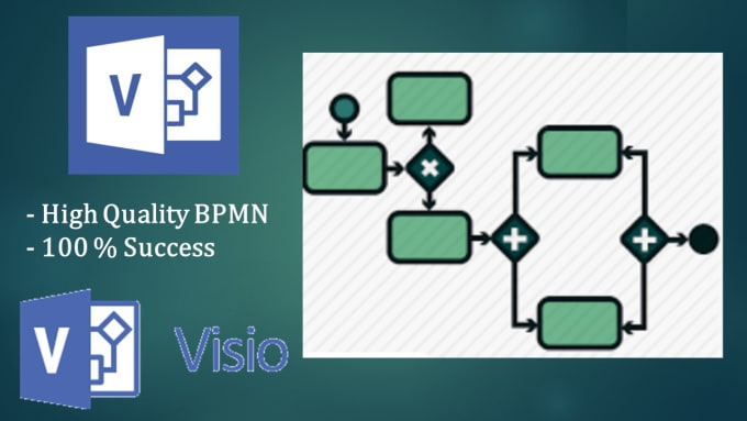 I will create perfect bpmn diagrams for you