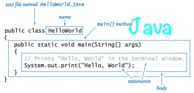 I will develop java project, cpp project