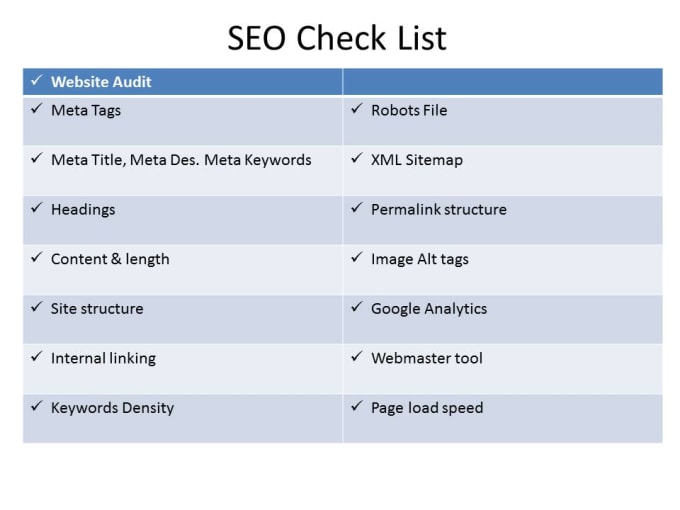 I will do complete onsite SEO for website home page, audit report