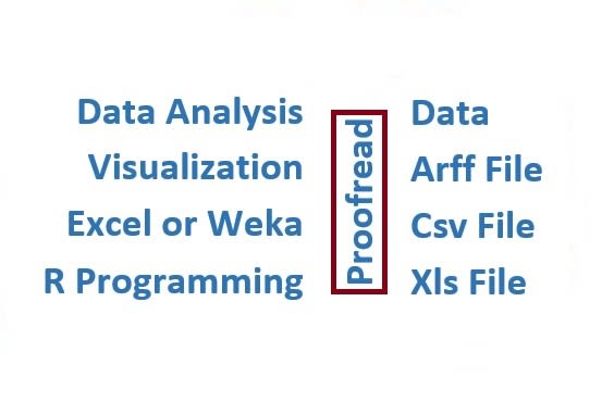 I will do data analysis and visualization using r