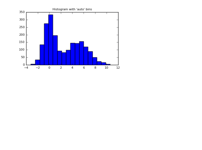 I will do data analysis and visualization using r studio and r