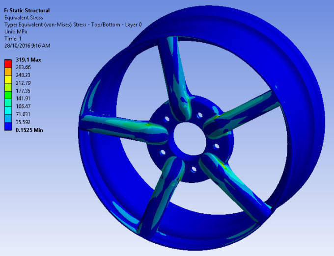 I will do fea and cfd analysis using ansys