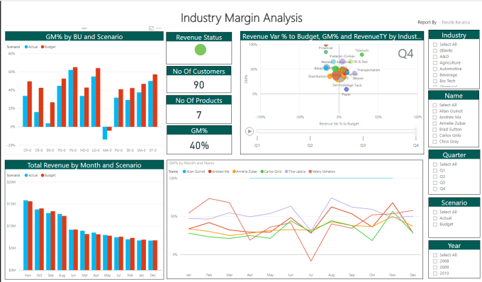 I will great power bi reports for your business