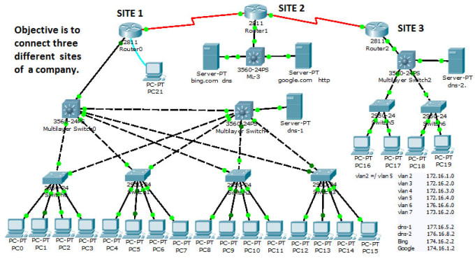 I will help in cisco network projects and networking design