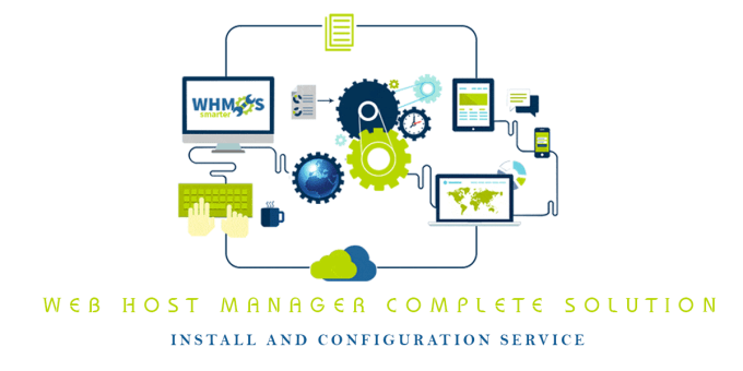 I will install and configure your whmcs