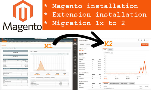 I will install,migrate magento 1 to 2