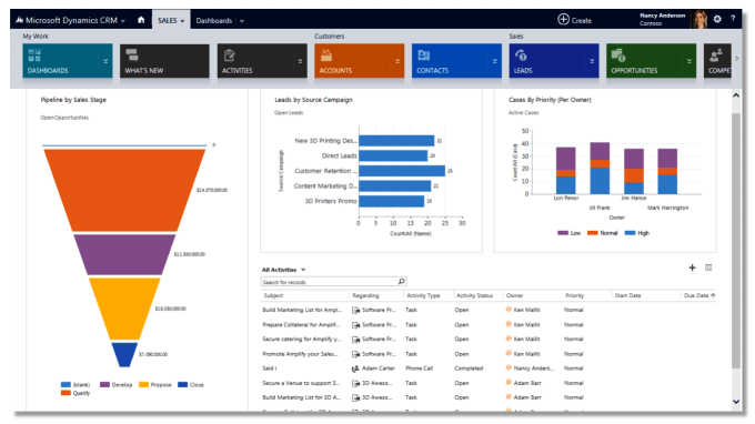 I will make dynamics CRM dashboards and reports