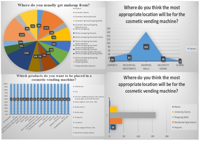 I will manage excel pivot tables vlookup if graphs charts formulas