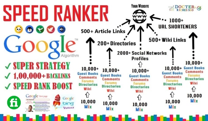 I will rank your website page 1 with speed ranker SEO