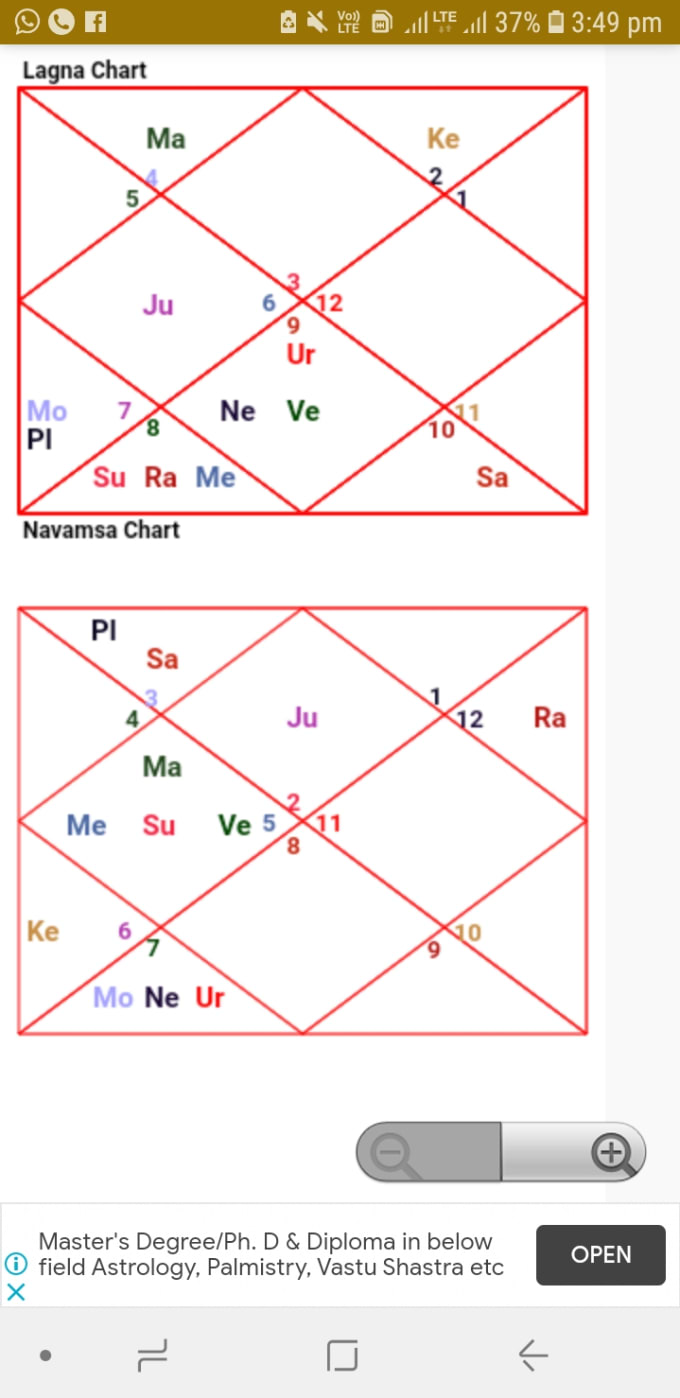 I will read astrology chart acc to indian format vedic astrology