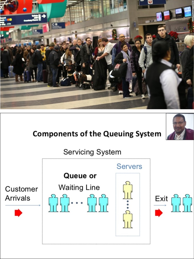 I will waiting systems or queues in operations research