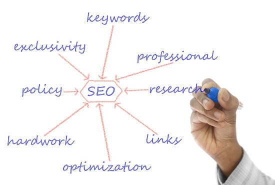 I will write an amazing SEO articles writing and website content