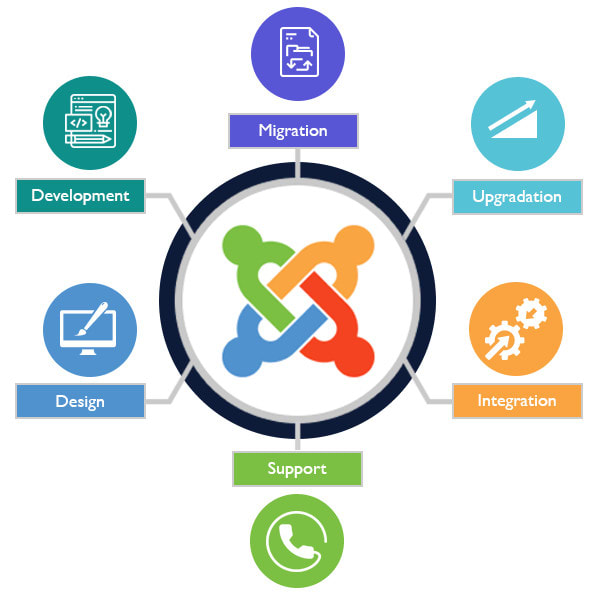 I will be doing joomla development and web designing all type work