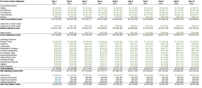 I will build dynamic excel financial models
