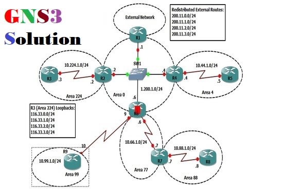 I will configure ccna, ccnp labs in gns3