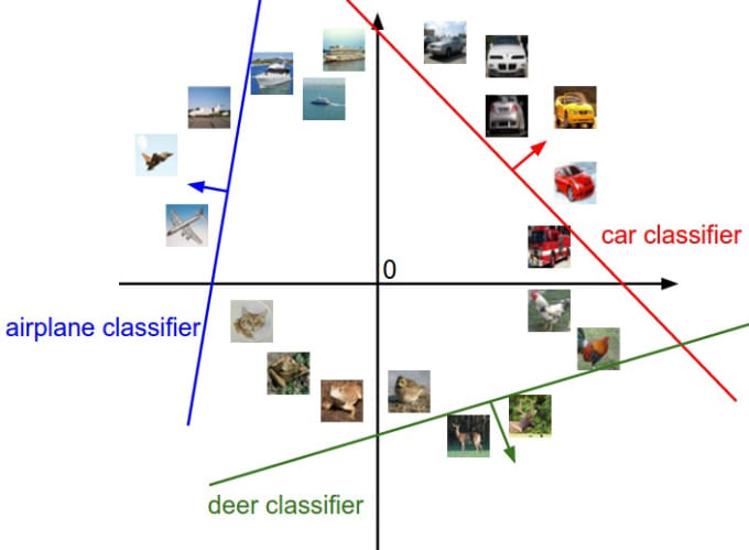 I will create machine learning models and deep learning classifiers