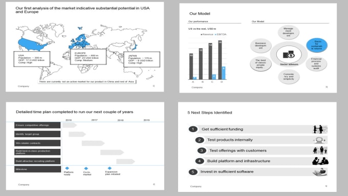 I will create or redesign your presentation