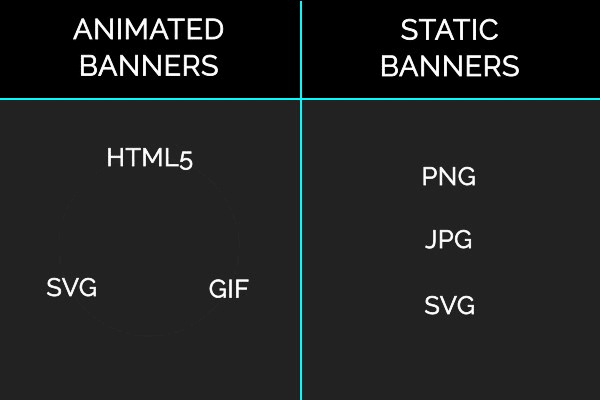 I will design an animated banner or static