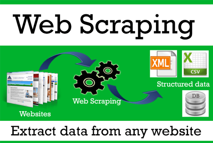 I will do web scraping and data extraction