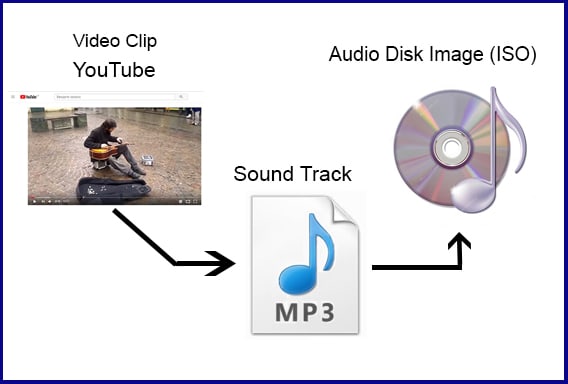 I will extract the audio track from youtube video clip