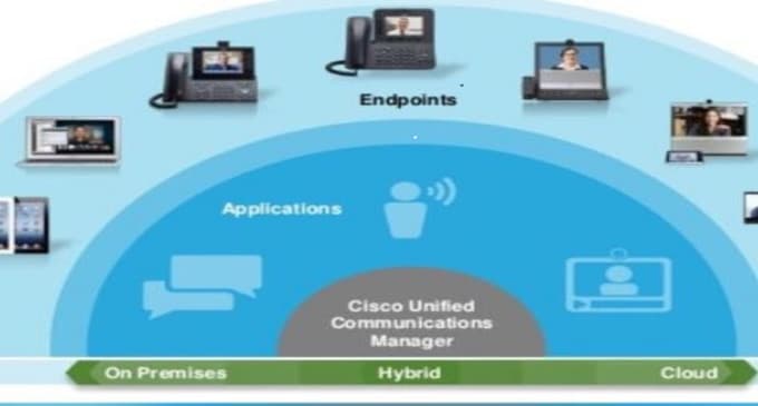 I will provide cisco IP telephony and collaboration assistance as i am ccie certified