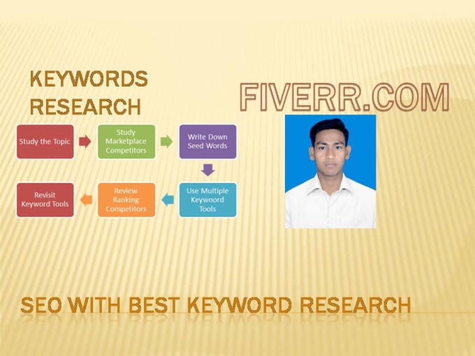 I will reduce your cost in advertise by use best keyword research