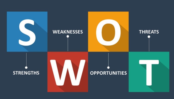 I will create a swot analysis for your business or other businesses