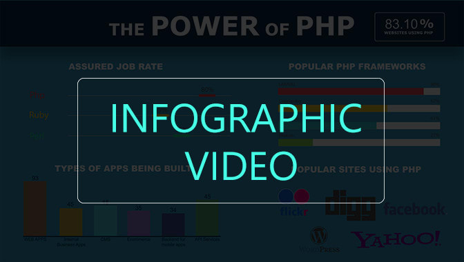 I will create infographic video for you