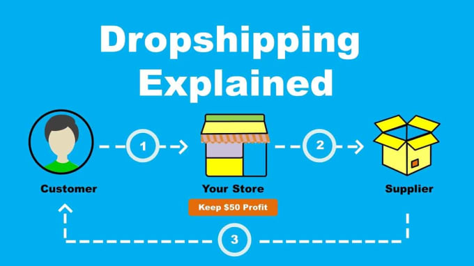 I will create profitable aliexpress dropshipping store of any niche