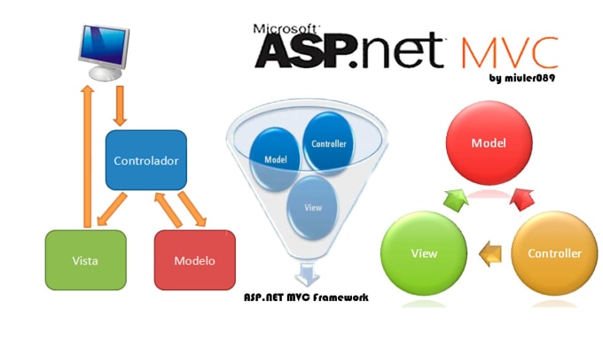 I will develop mvc web applications