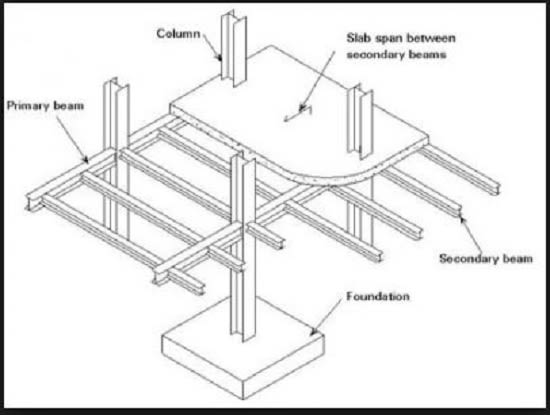 I will do building structural layout and design
