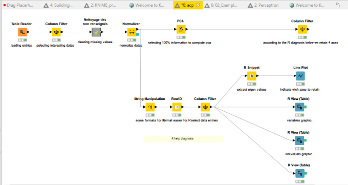 I will do machine learning tasks with weka api, weka or knime gui