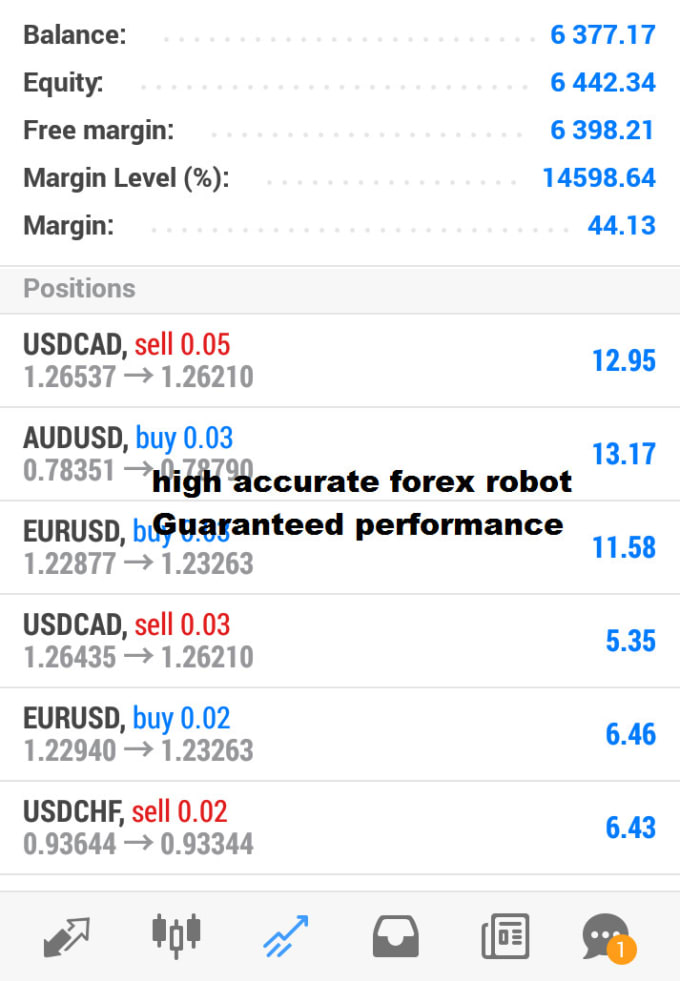 I will give you forex ea with highest accuracy,guaranteed profit