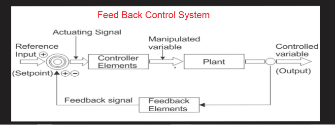 I will help you in control system task,assignments