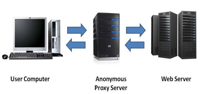 I will install or troubleshoot your proxy or VPN server