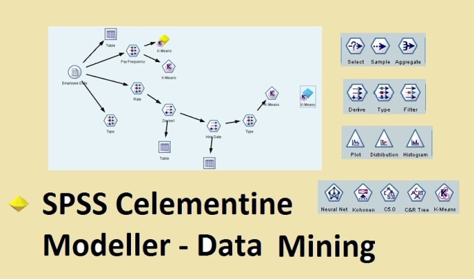 I will model the big data with spss modeller , weka, python and r