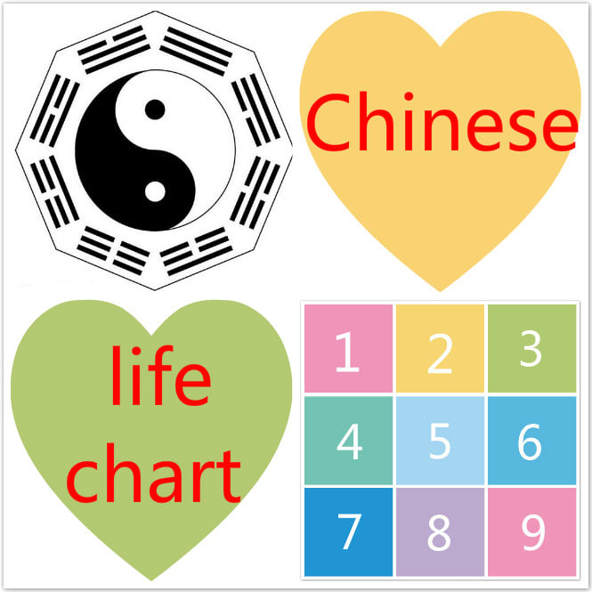 I will offer fate number chart reading fortune telling