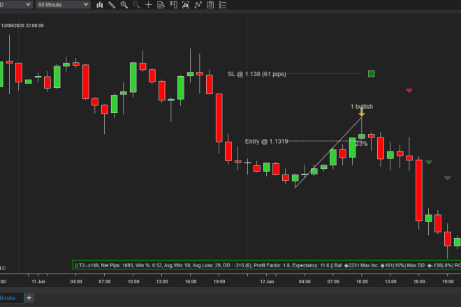 I will build a ninjatrader 8 indicator or strategy